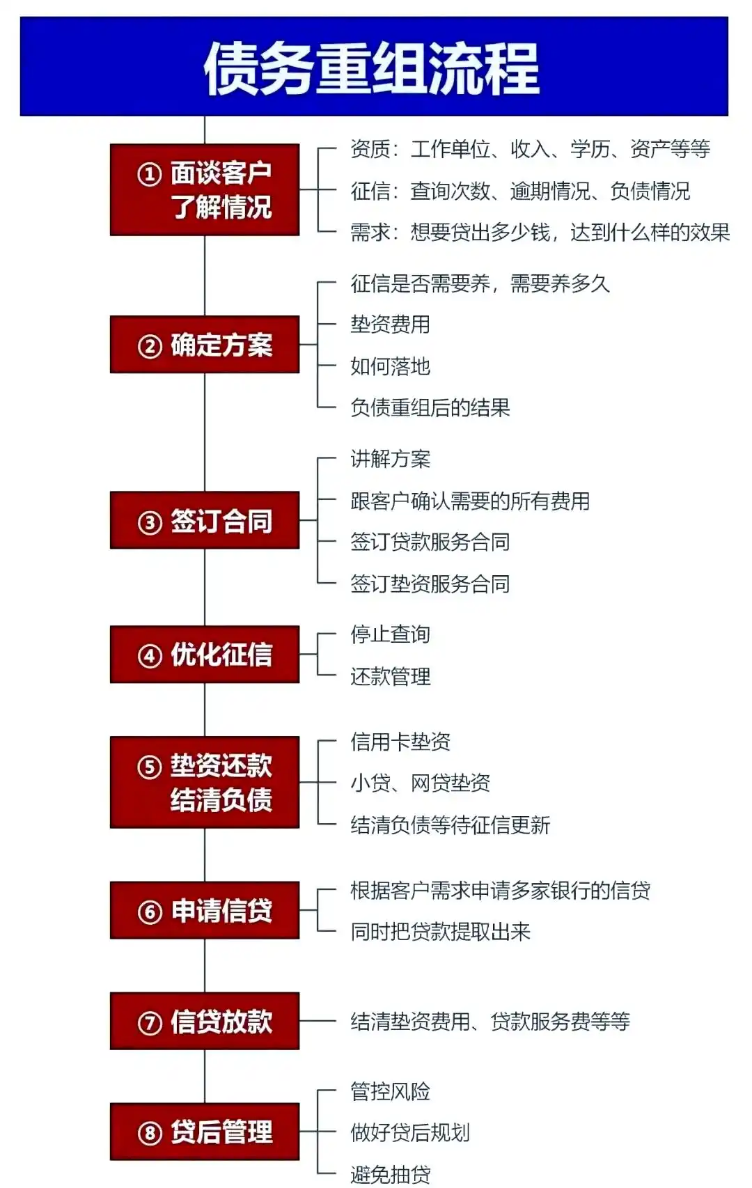 在大余，中小企业也可以债务重组吗？